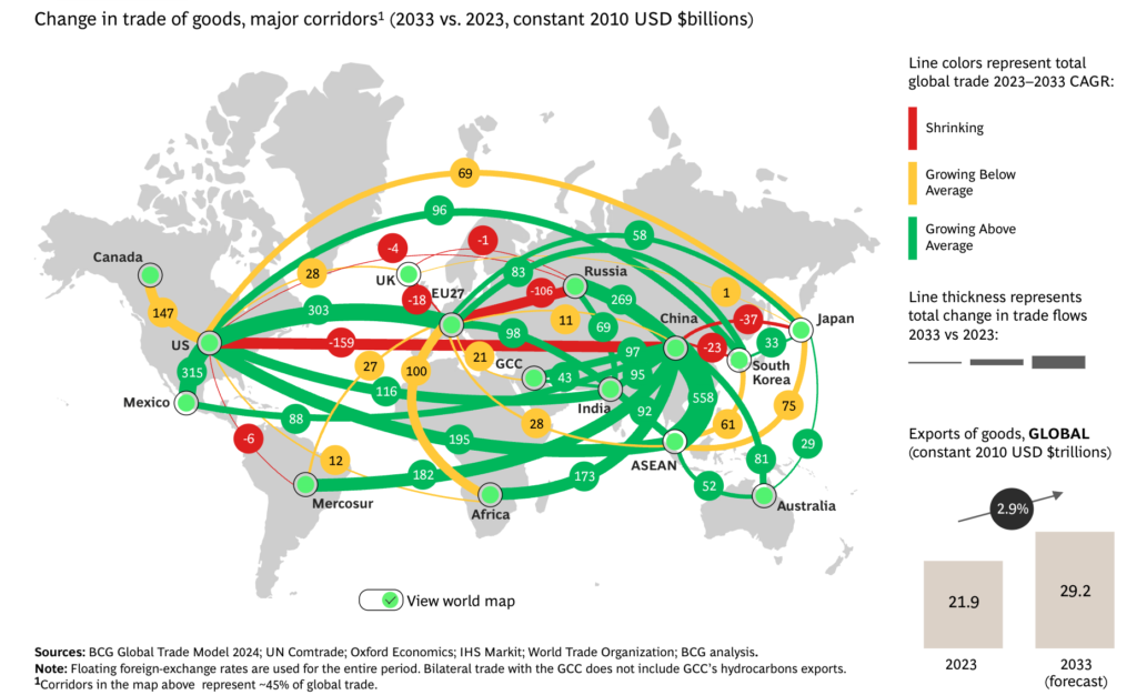 La Geopolítica Reconfigura el Comercio: Cómo los Aranceles de EE. UU. Aceleran la Fragmentación y el Ascenso del Sur Global 1 comercio mundial nuevo 1